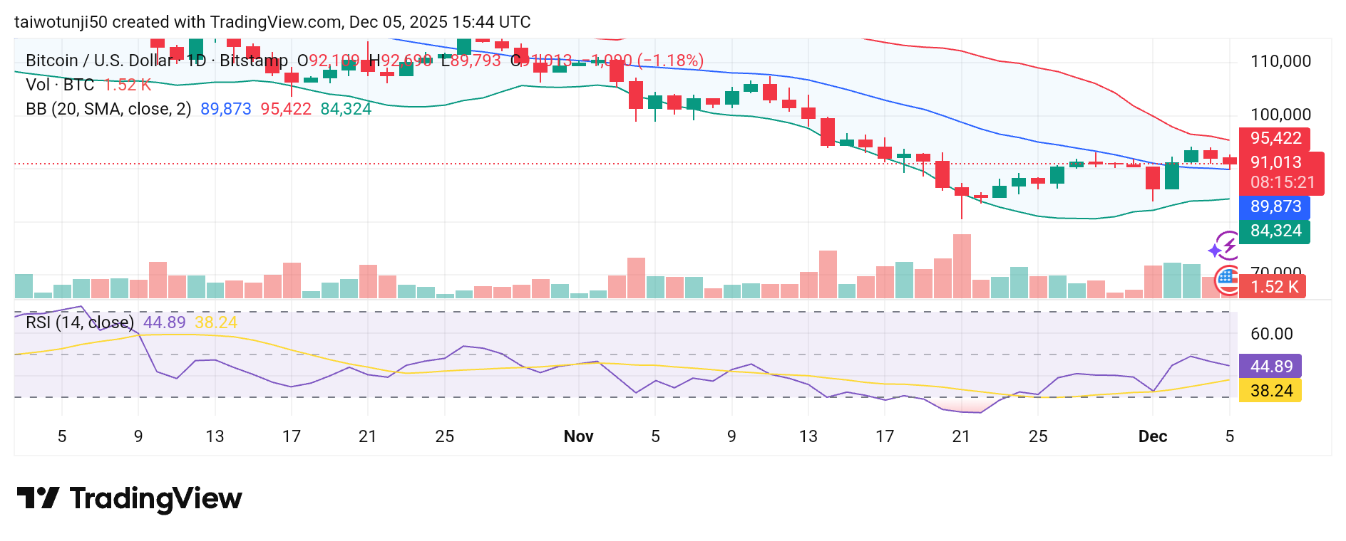 Bitcoin Market Outlook: Balancing Bullish Strength and Bearish Pressure