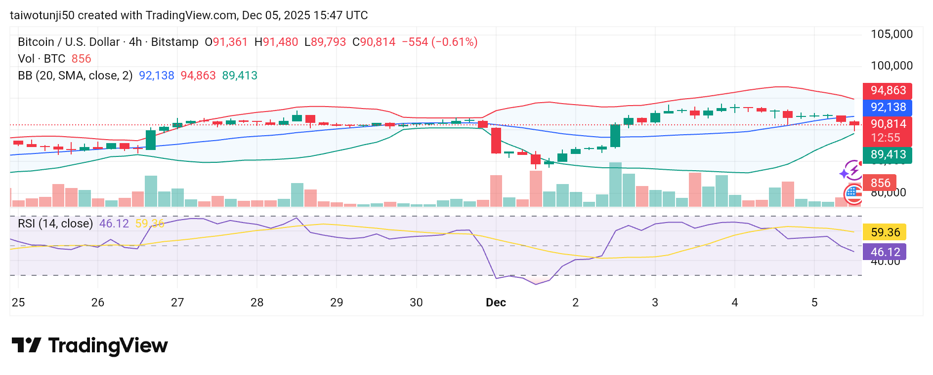 Bitcoin Market Outlook: Balancing Bullish Strength and Bearish Pressure