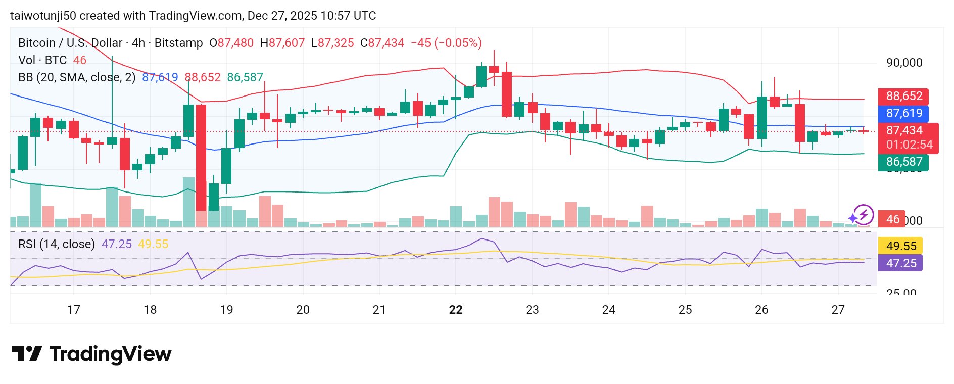 Bitcoin Under Pressure: Understanding the Ongoing Bearish Momentum and Market Expectations