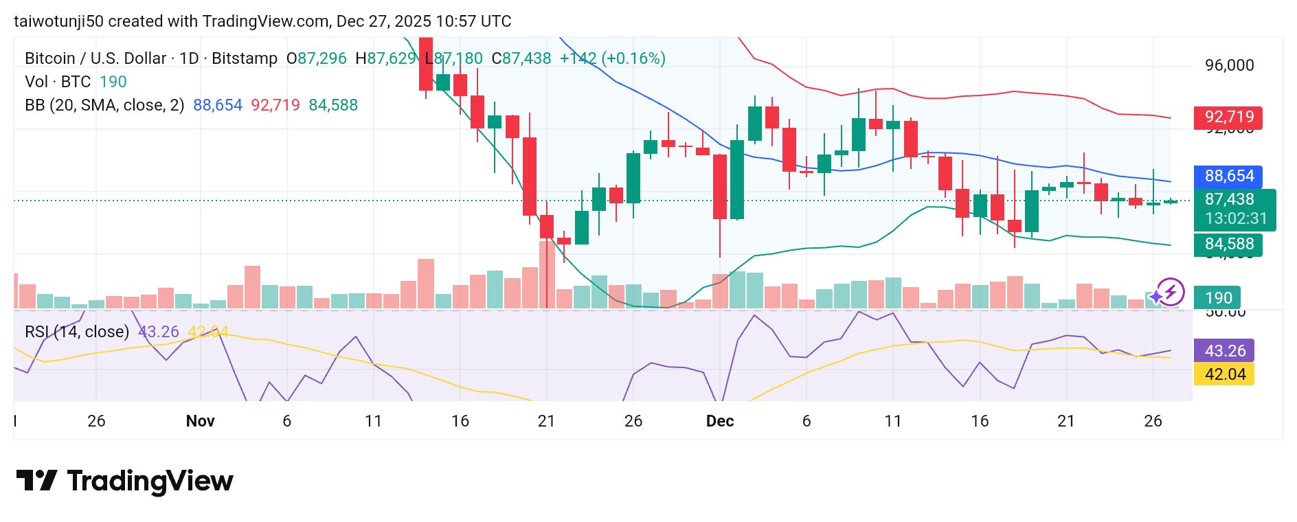 Bitcoin Under Pressure: Understanding the Ongoing Bearish Momentum and Market Expectations