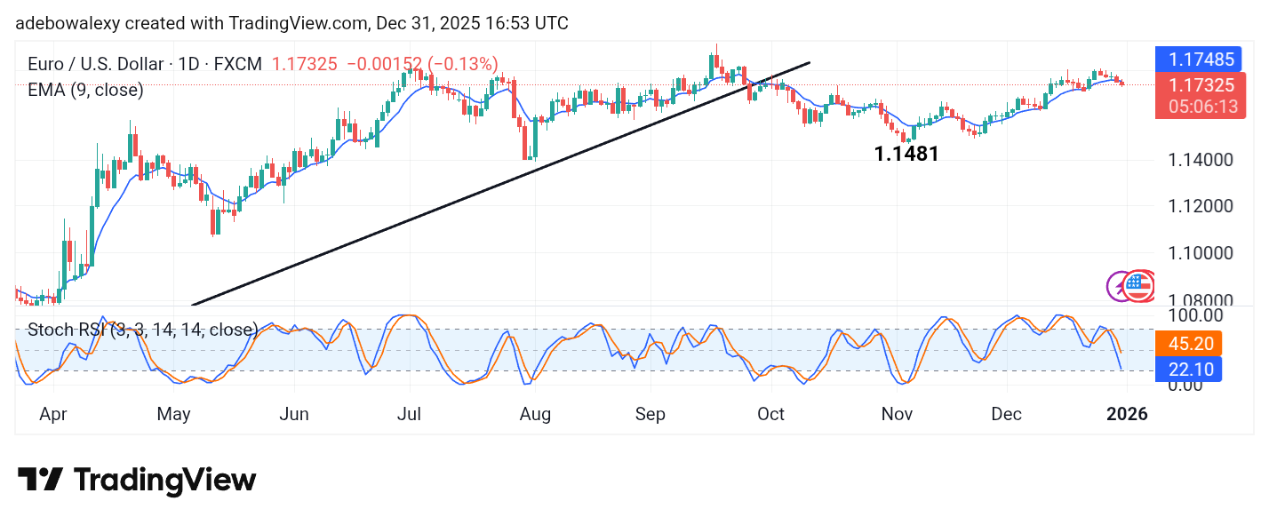 Weekly Analysis of Major FX Pairs (December 31, 2025 – January 6, 2026)