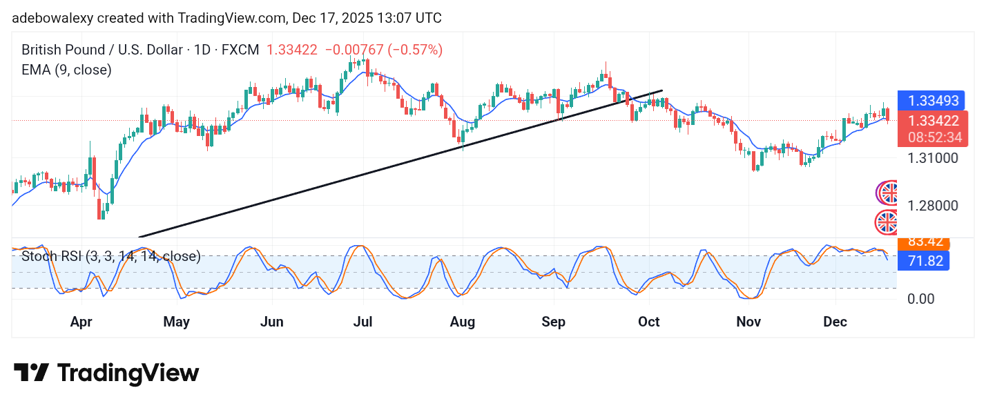Weekly Analysis of Major FX Pairs (December 17th–24th, 2025)