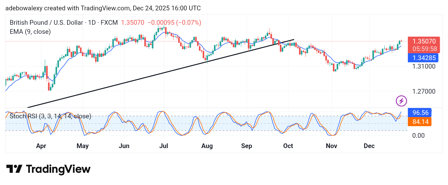 Weekly Analysis of Major FX Pairs (December 24, 2025–January 1, 2026)