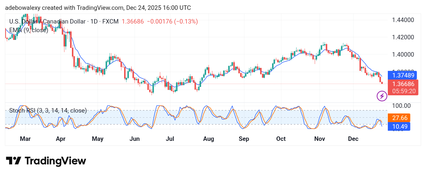 Weekly Analysis of Major FX Pairs (December 24, 2025–January 1, 2026)