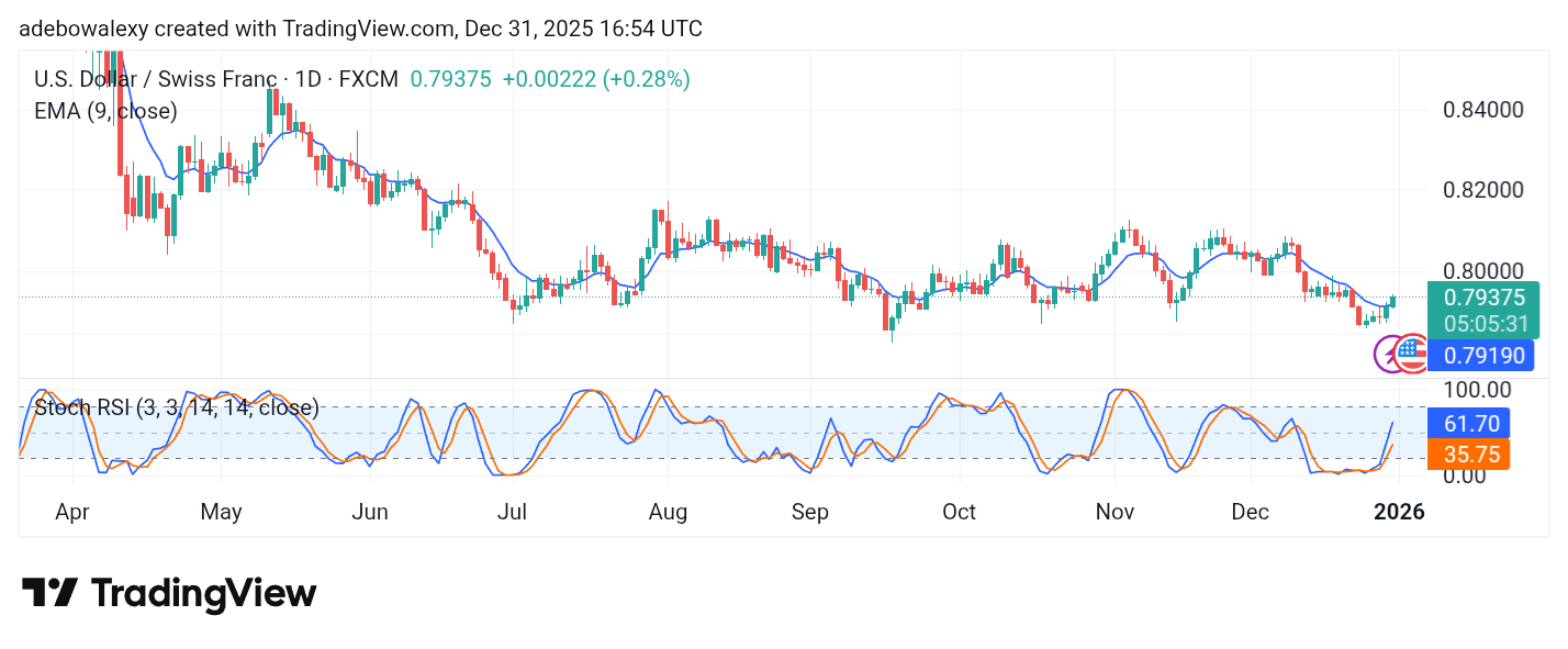 Weekly Analysis of Major FX Pairs (December 31, 2025 – January 6, 2026)