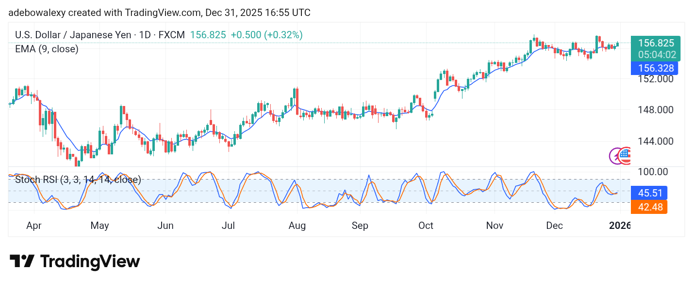 Weekly Analysis of Major FX Pairs (December 31, 2025 – January 6, 2026)
