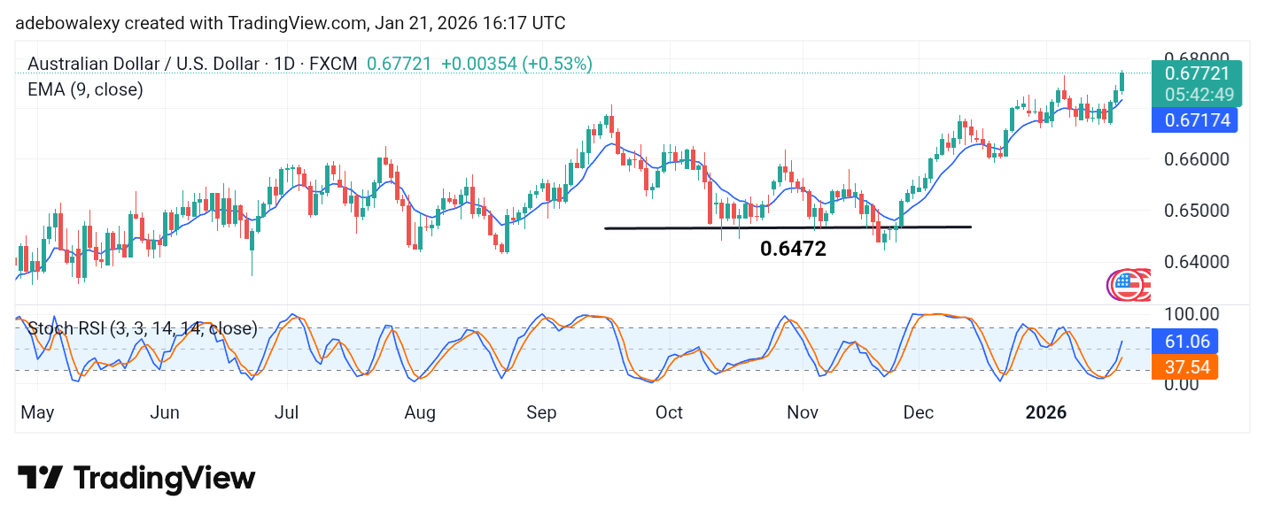 Weekly Analysis of Major FX Pairs (January 21st–28th, 2026)