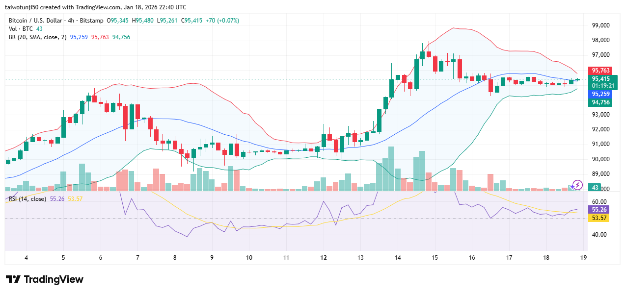 Bitcoin Market Outlook: Technical Analysis and Price Direction Assessment