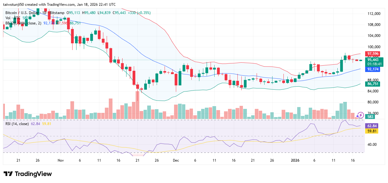 Bitcoin Market Outlook: Technical Analysis and Price Direction Assessment