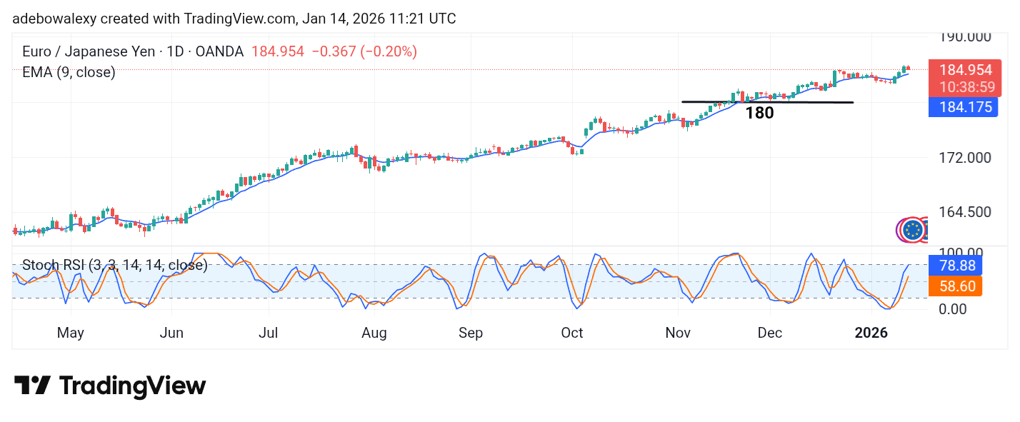 Weekly Analysis of Major FX Pairs (January 14th–21st, 2026)