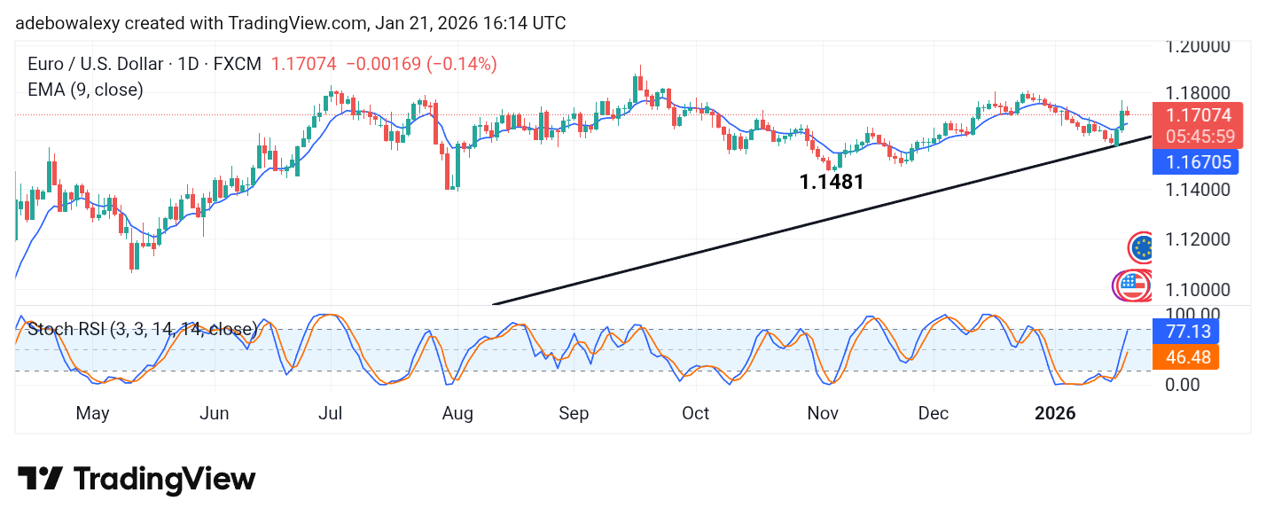 Weekly Analysis of Major FX Pairs (January 21st–28th, 2026)