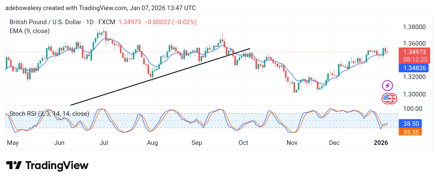 Weekly Analysis of Major FX Pairs (January 7th – 14th, 2026)