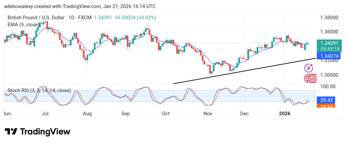 Weekly Analysis of Major FX Pairs (January 21st–28th, 2026)