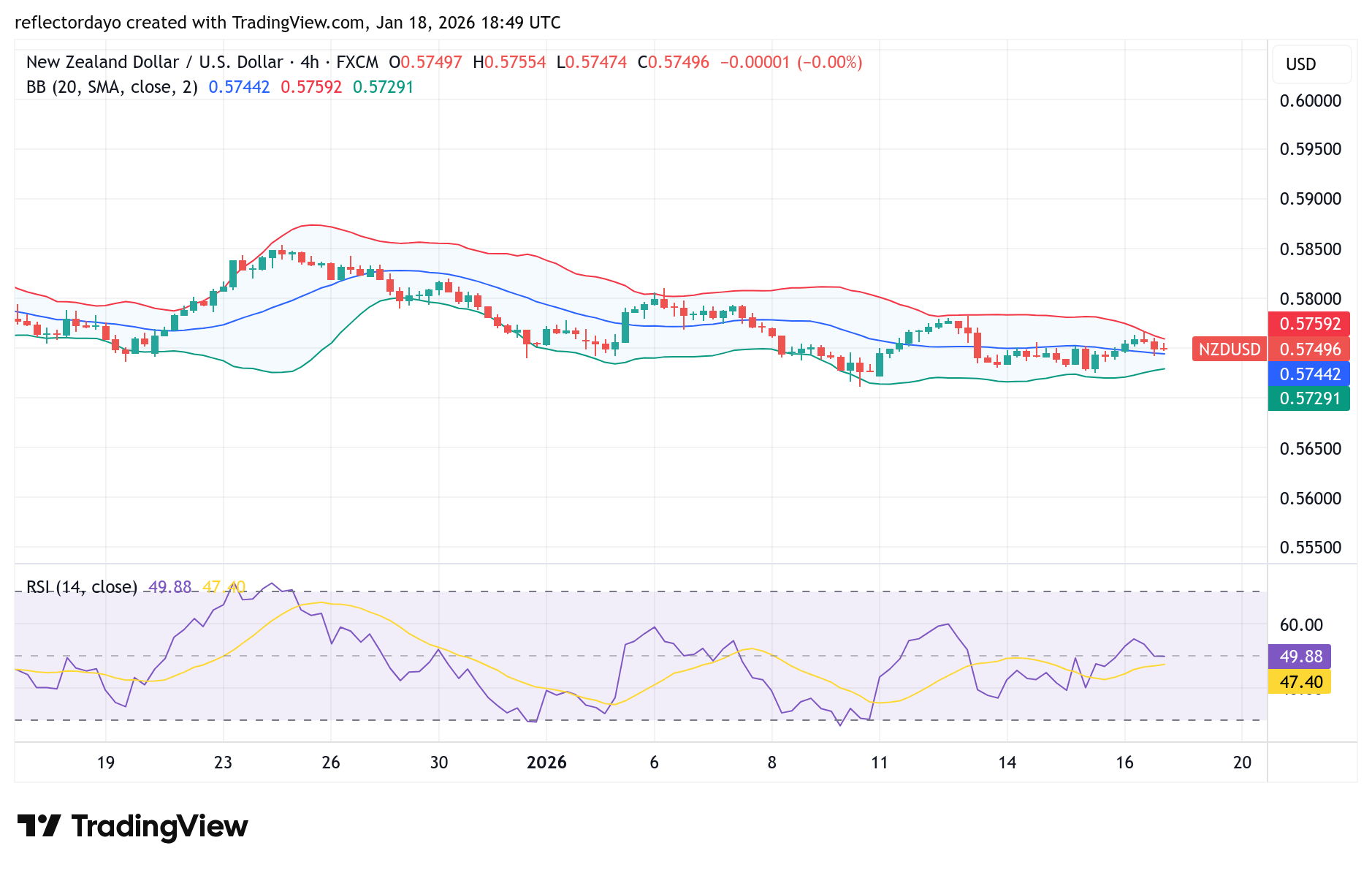 NZD/USD Faces Growing Downside Pressure Near Critical Support