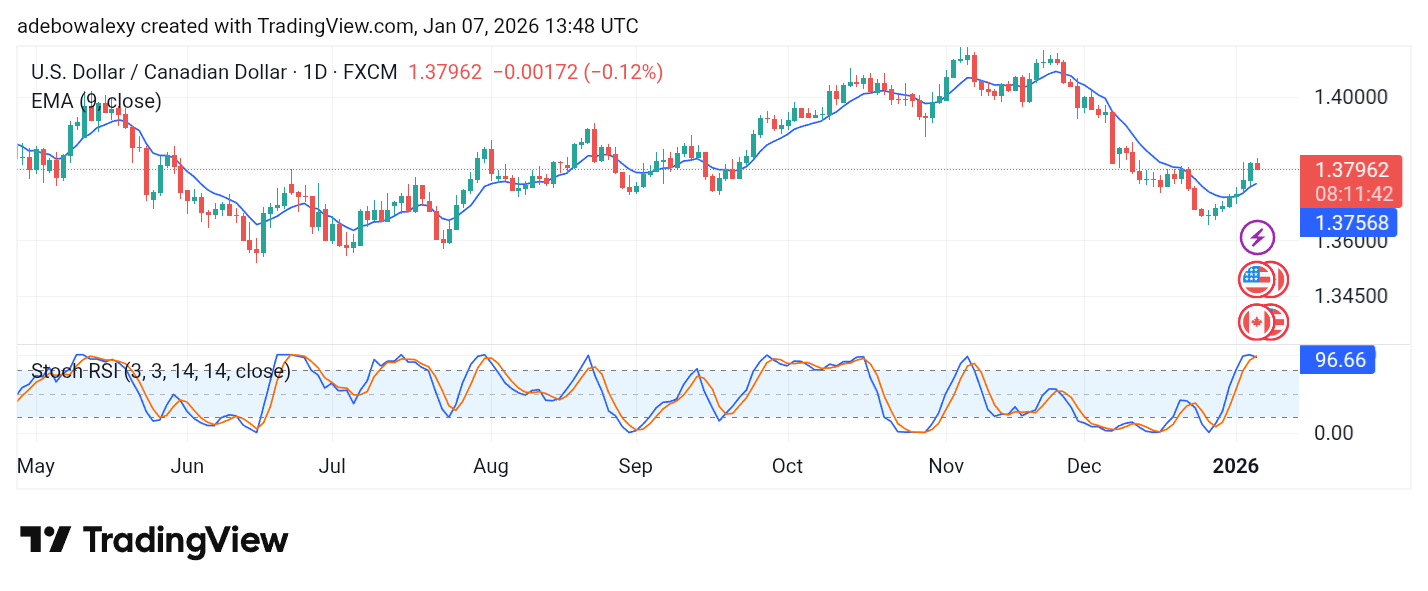 Weekly Analysis of Major FX Pairs (January 7th – 14th, 2026)
