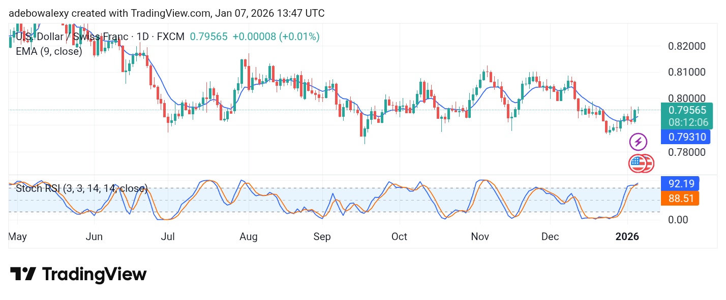 Weekly Analysis of Major FX Pairs (January 7th – 14th, 2026)