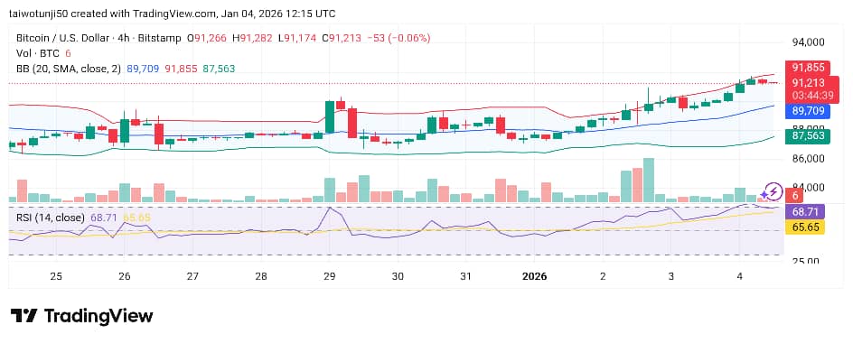 Bitcoin at a Crossroads: Can Bullish Momentum Overcome Lingering Market Fear?