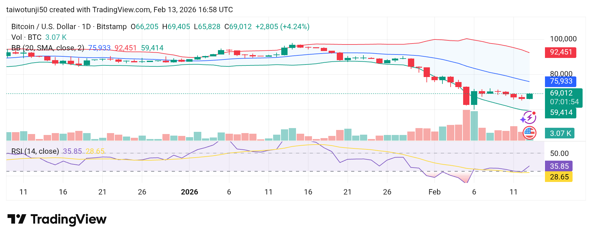 Bitcoin Market Consolidation and Key Support–Resistance Outlook